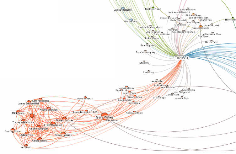 linkedin network connections